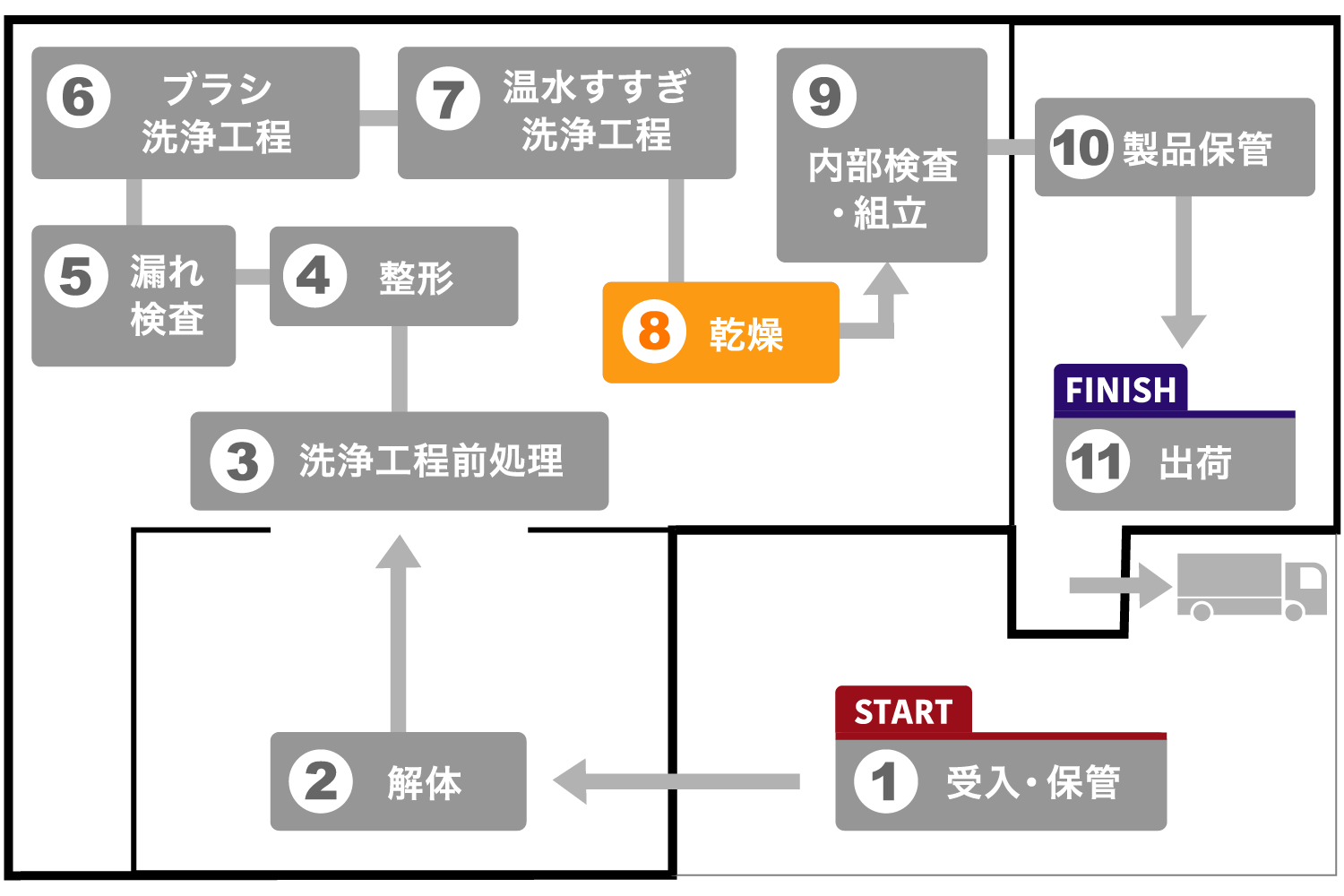 乾燥